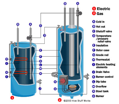 waterheater